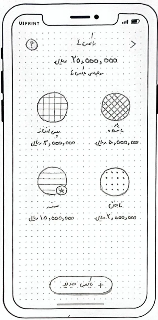 Wireframe: boxes overview